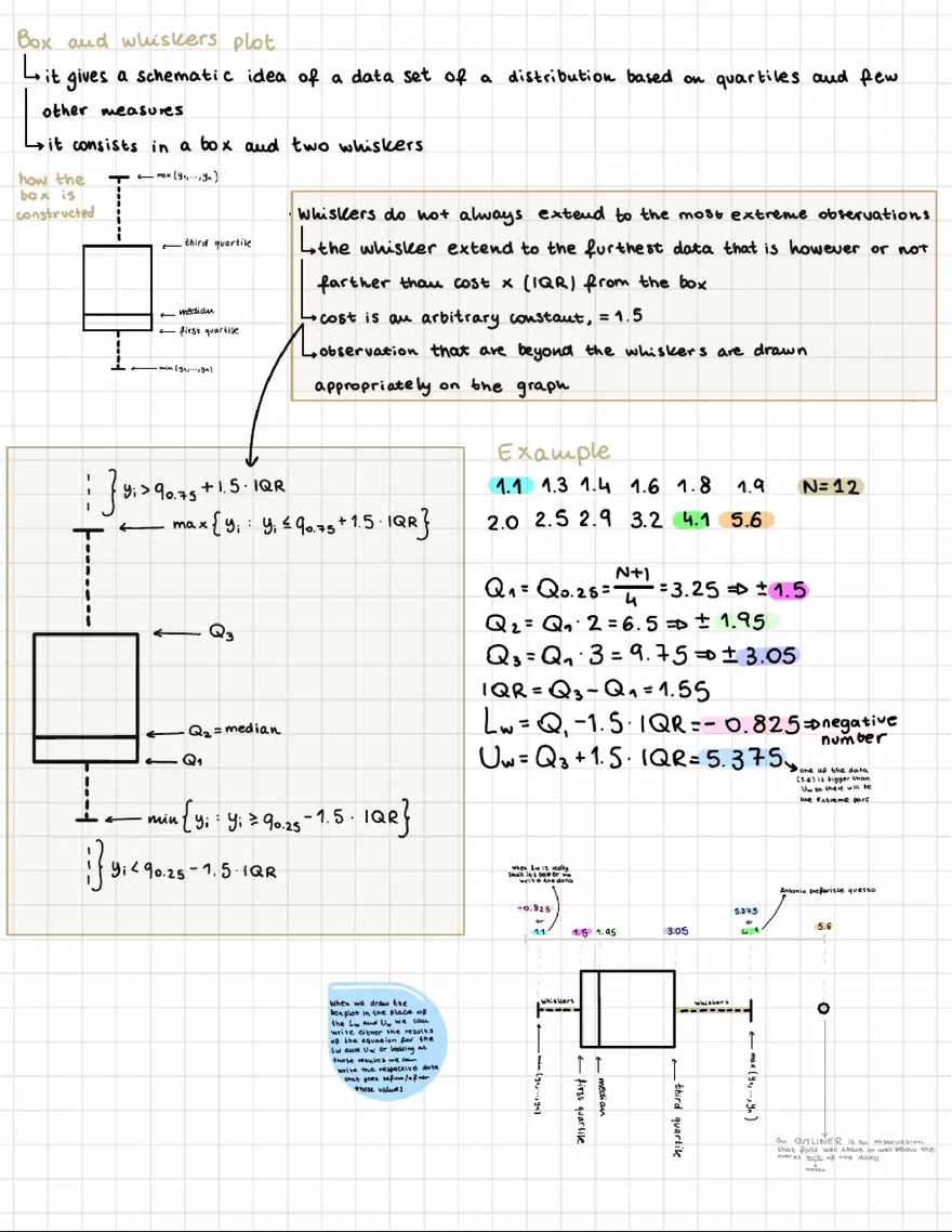 The Box & Whiskers Plot Notes - Page 1