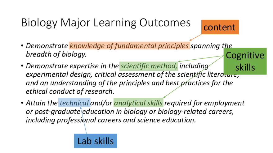 Using ExamSoft to Improve Major and Program Learning Outcomes in Biology - Page 13