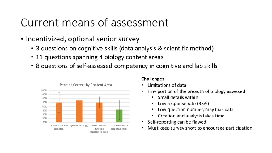 Using ExamSoft to Improve Major and Program Learning Outcomes in Biology - Page 14