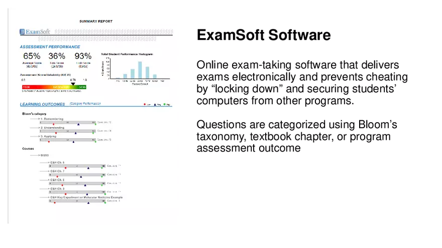 Using ExamSoft to Improve Major and Program Learning Outcomes in Biology - Page 15