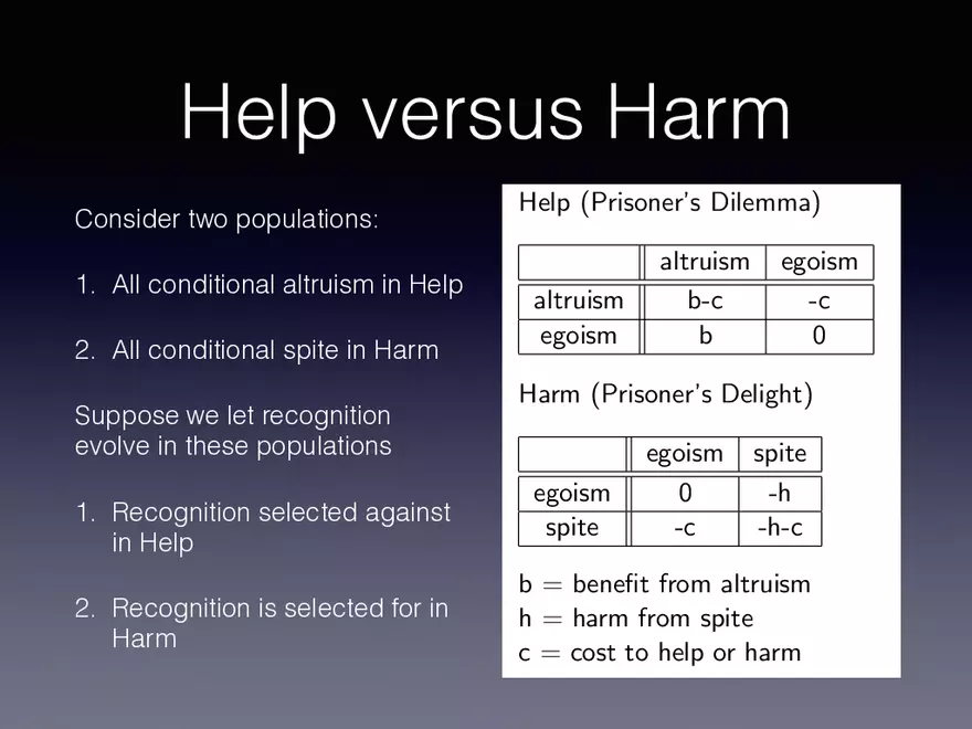 Exploring the Complicated Role of Evolutionary Modeling Help versus Harm - Page 1