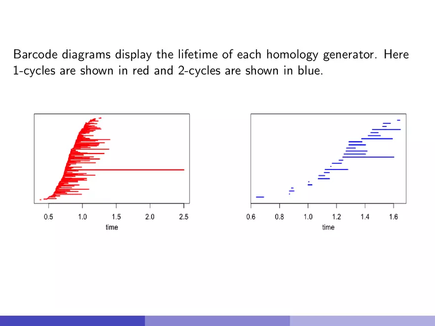 Persistent Homology Lecture - Page 14