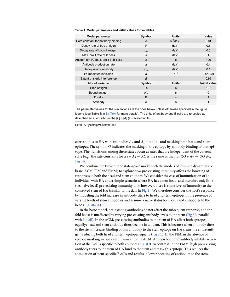 Multi-epitope Models Explain How Pre-existing Antibodies Affect - Page 15