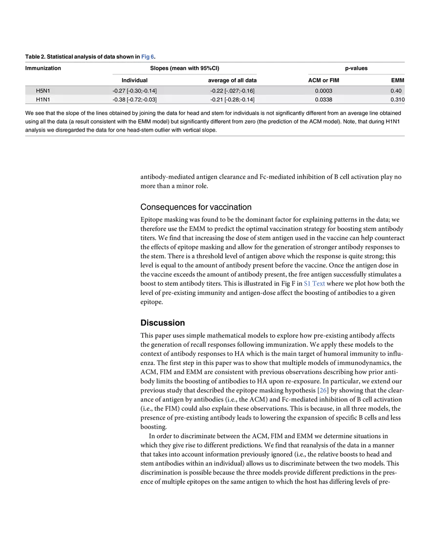 Multi-epitope Models Explain How Pre-existing Antibodies Affect - Page 4