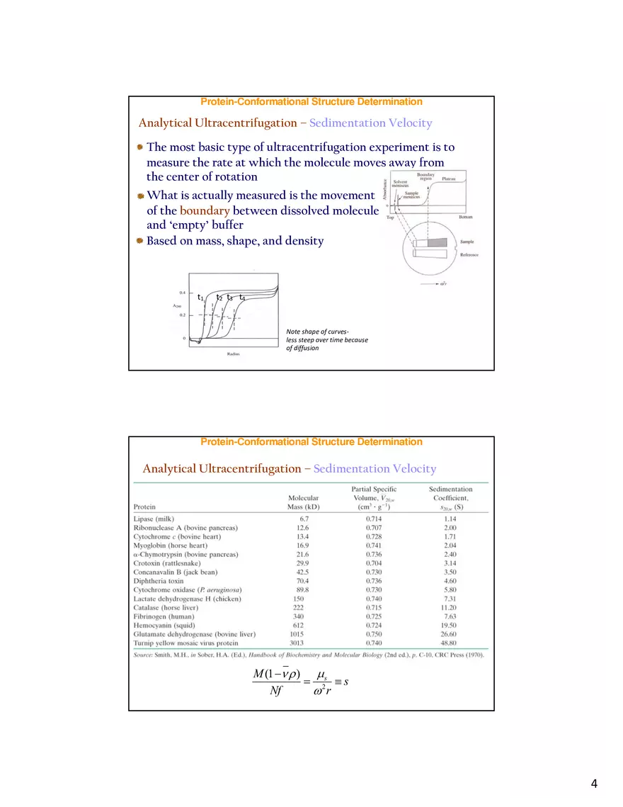 Protein-Conformational Structure Determination - Page 24