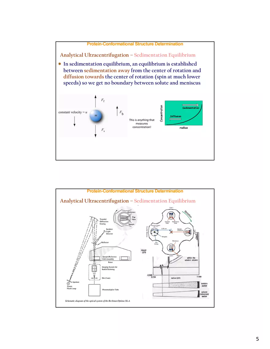 Protein-Conformational Structure Determination - Page 25