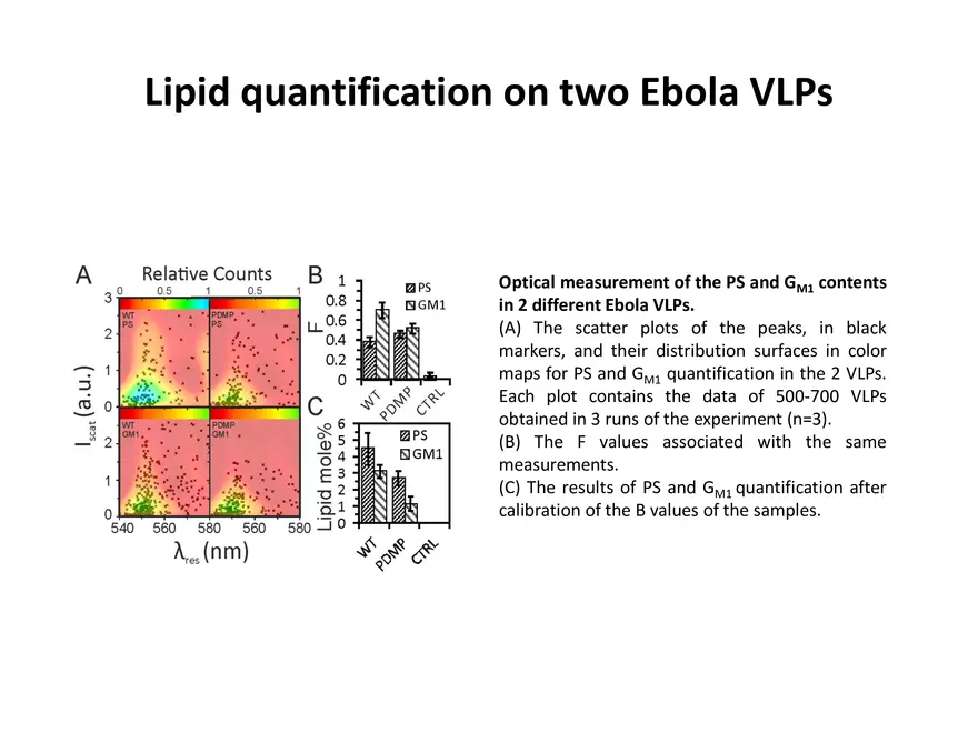 Quantifying Lipid Contents in Enveloped Virus Particles with Plasmonic Nanoparticles - Page 3