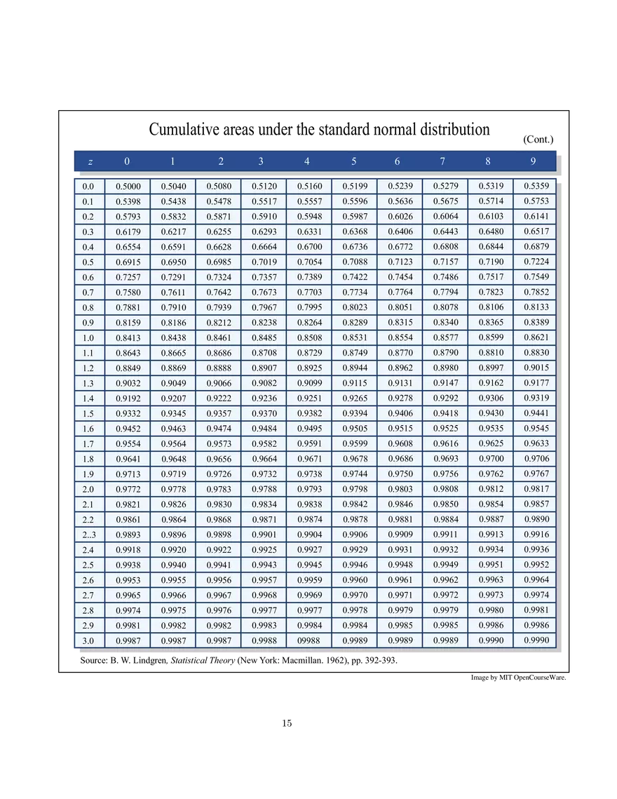 14.30 Introduction to Statistical Methods in Economics: Lecture Notes 14 - Page 7