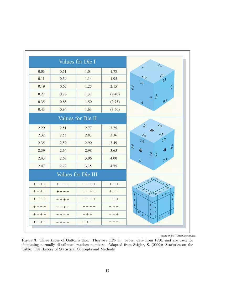 14.30 Introduction to Statistical Methods in Economics: Lecture Notes 14 - Page 4