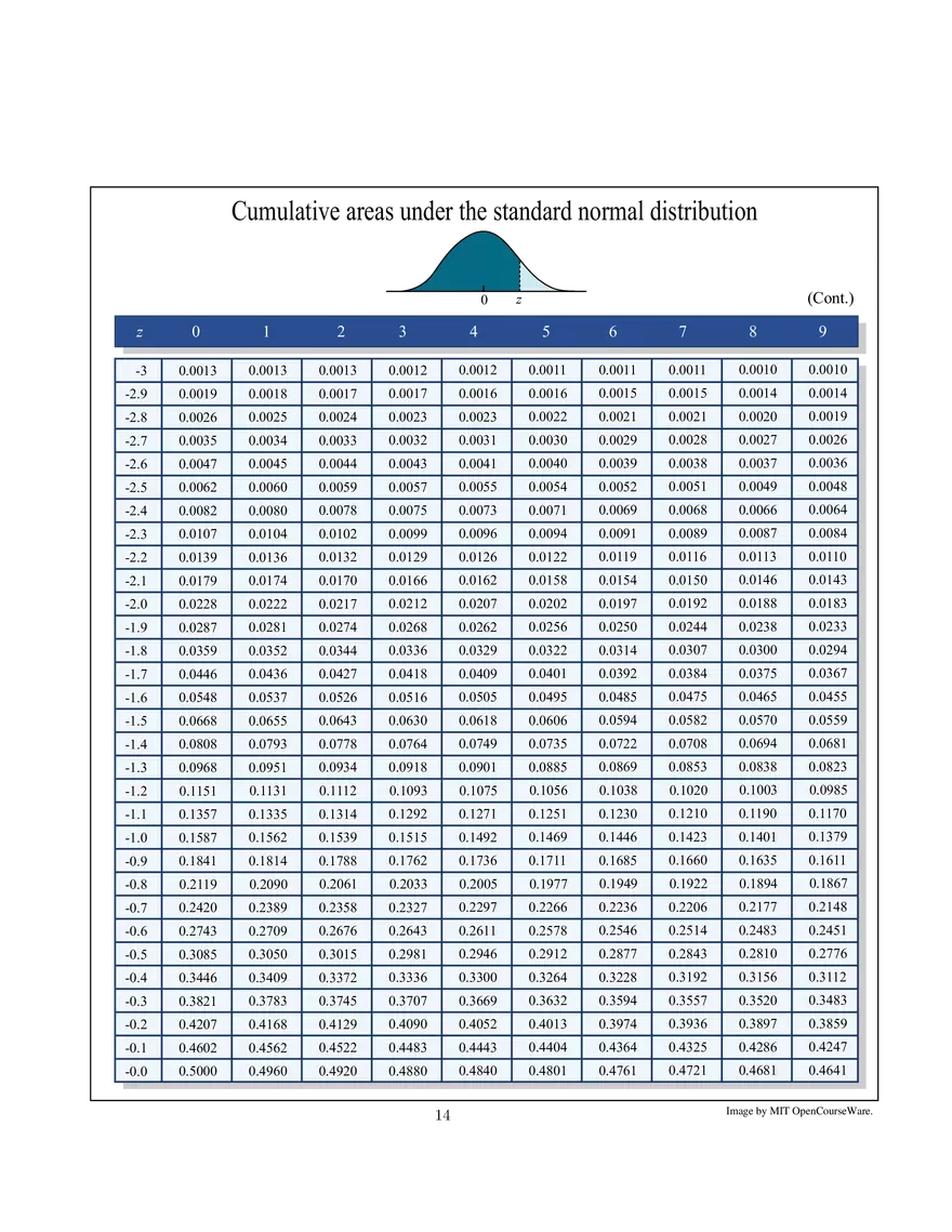 14.30 Introduction to Statistical Methods in Economics: Lecture Notes 14 - Page 6