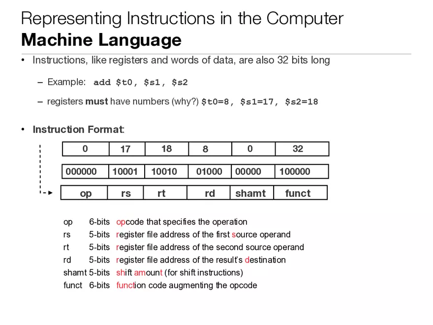 Registers vs. Memory - Page 11