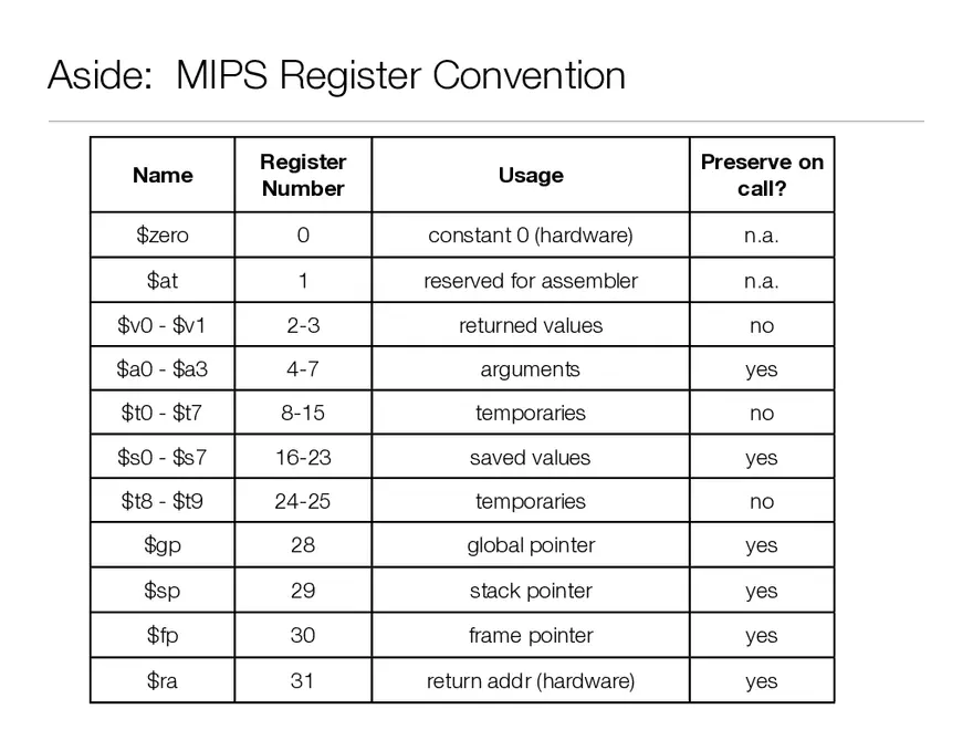 Registers vs. Memory - Page 12