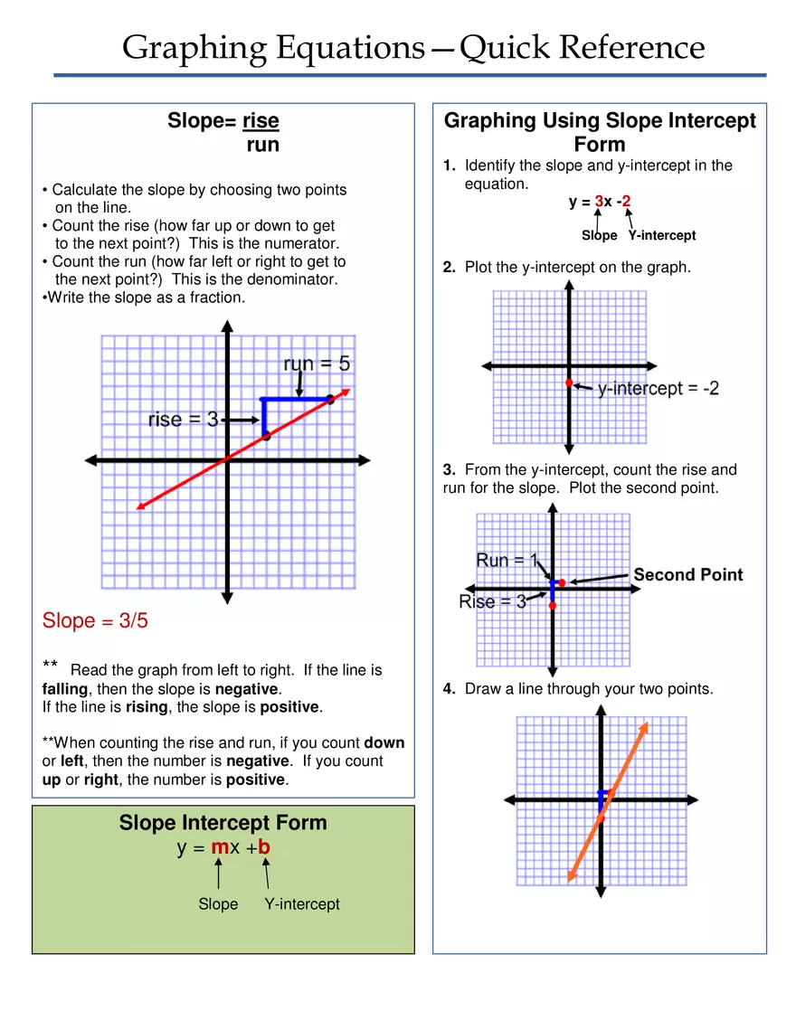 Solving Equations - Quick Reference - Page 2