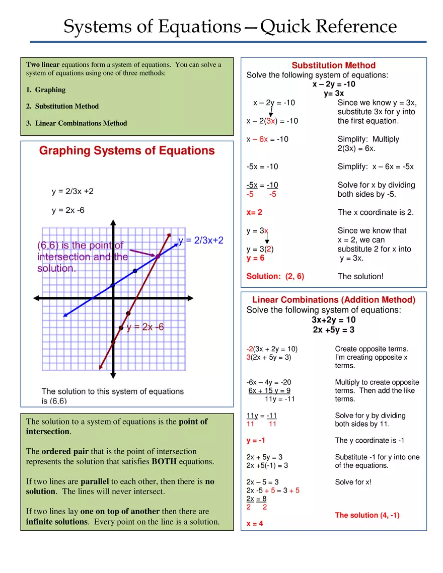 Solving Equations - Quick Reference - Page 4