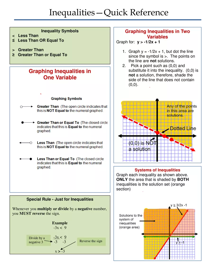 Solving Equations - Quick Reference - Page 5