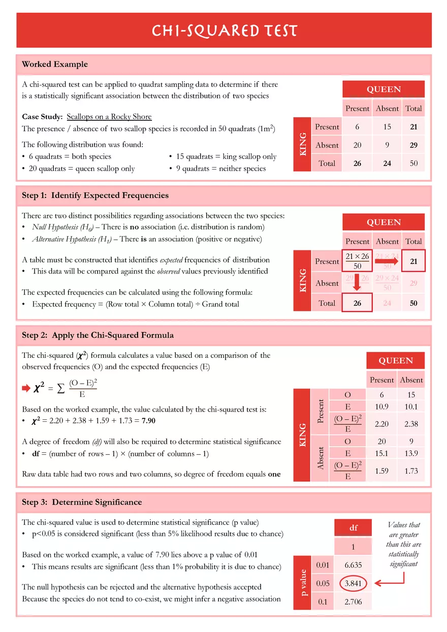 Chi-Squared Test - Page 1