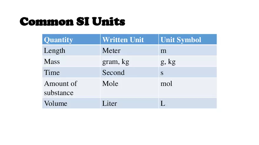 Derived Quantities and Significant Figures - Page 11