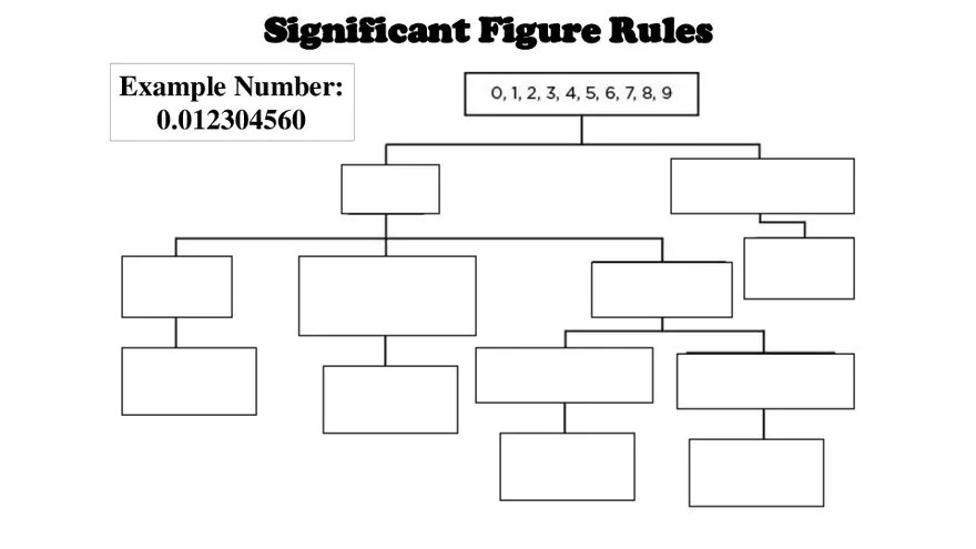 Derived Quantities and Significant Figures - Page 5