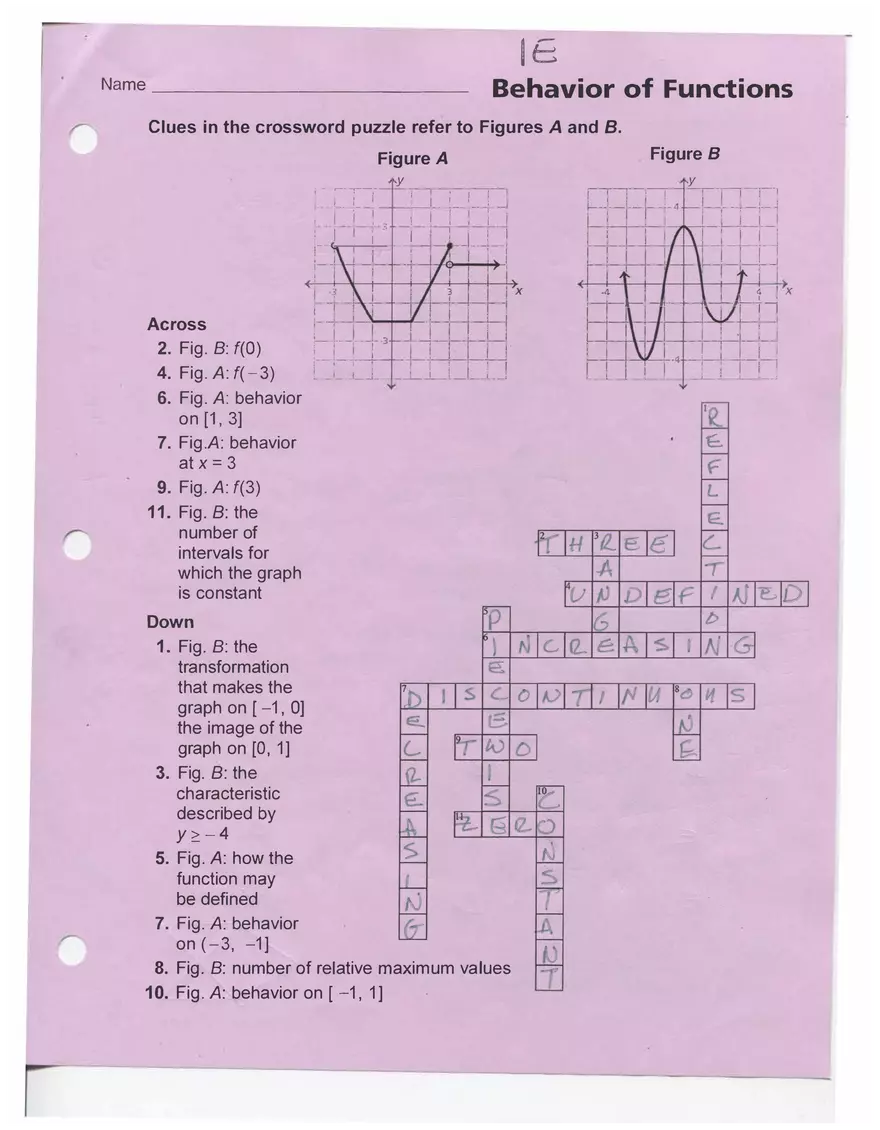 Behavior of Functions - Page 1