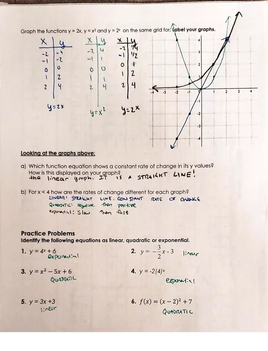 Functions and Linear Equations - Page 3