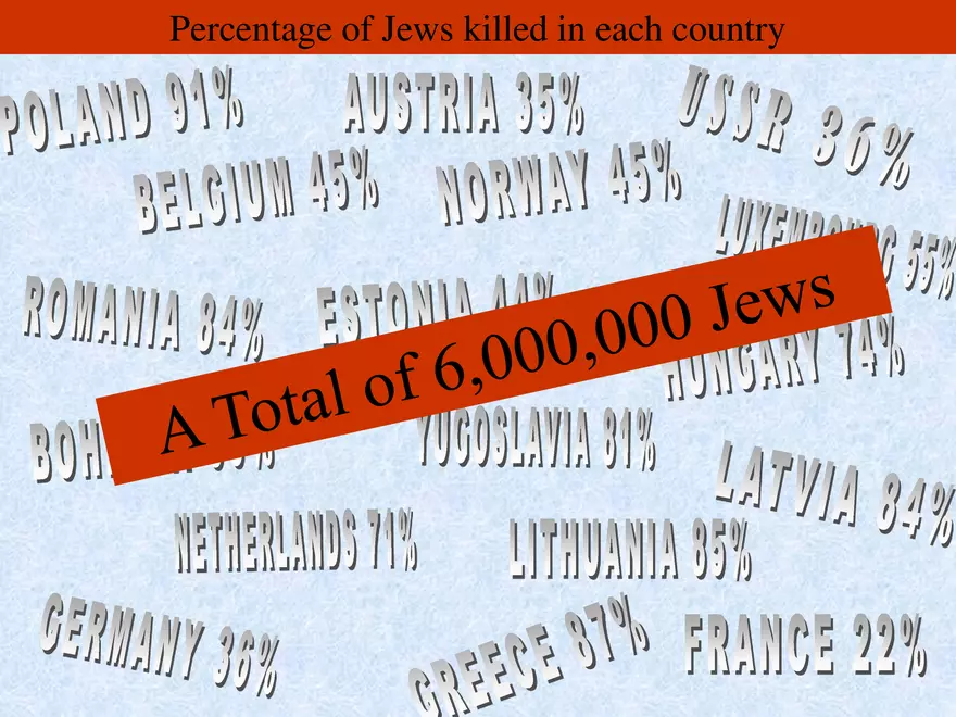 World War II: A Comprehensive Overview - Page 65