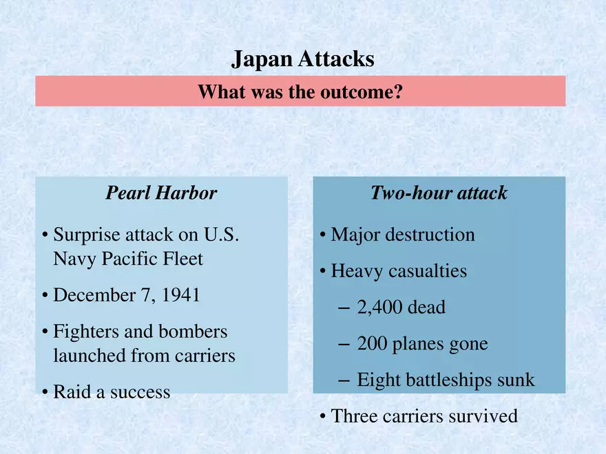 World War II: A Comprehensive Overview - Page 81