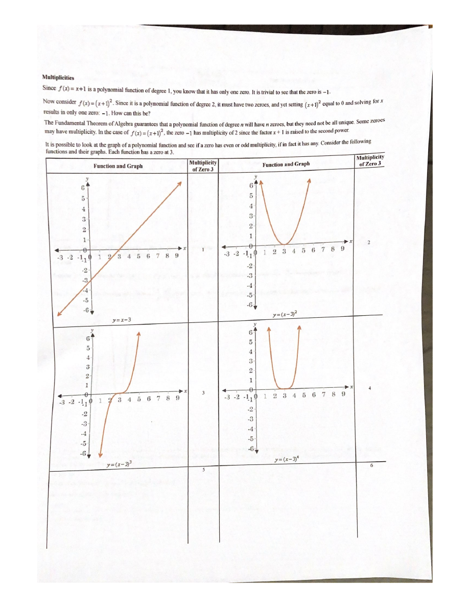 Multiplicities: Function and Graph - Edubirdie