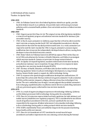 Timeline of Air Quality Policy