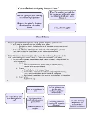 Chevron Deference Flow Chart