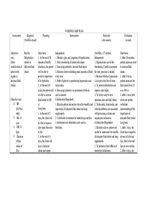 Dehydration Care Plan