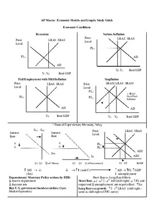 Economic Models and Graphs Study Guide