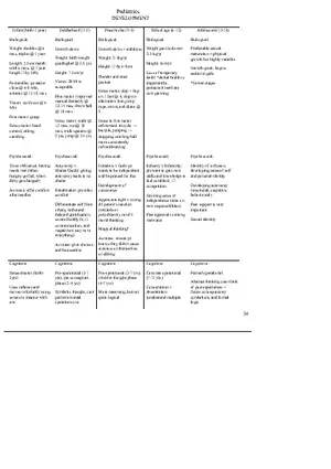 Pediatrics