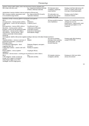 Nursing Pharmacology Study Guide: Major Drug Classes