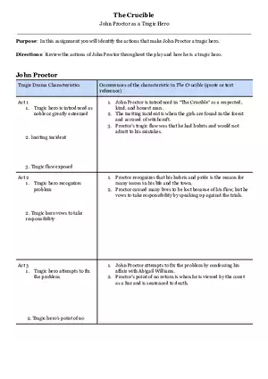 The Crucible John Proctor as a Tragic Hero