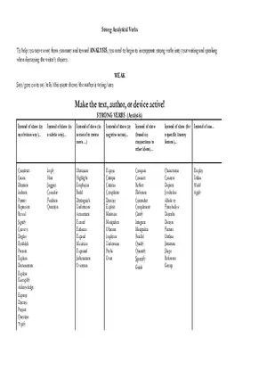 Synonyms for “Say”