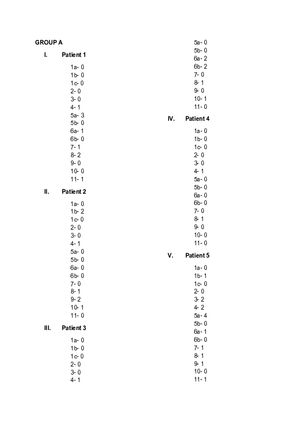 NIHSS Certification Test Answers and Patient Assessments