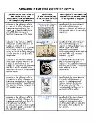 Causation in European Exploration Activity