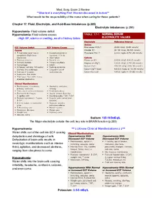Med Surg Exam 2 Review