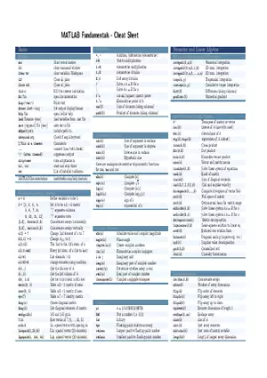 MATLAB Fundamentals Cheat Sheet