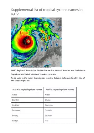 Supplemental List of Tropical Cyclone Names in RAIV