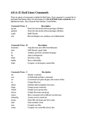 All (A-Z) Kali Linux Commands