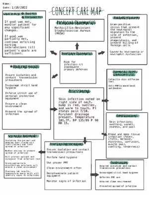 Methicillin-Resistant Staphylococcus Aureus