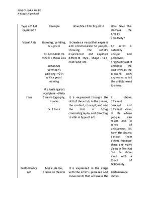 Types of Art Expression