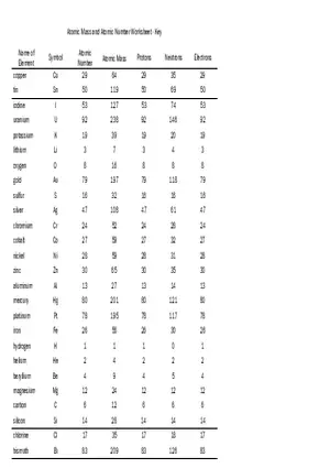 Atomic Mass and Atomic Number Worksheet - Key