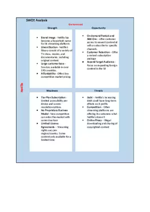 SWOT Analysis - Netflix