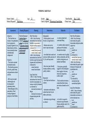 Nursing Care Plan Patient with Risk for Decreased Cardiac Output