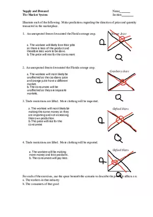 Supply and Demand The Market System Worksheet