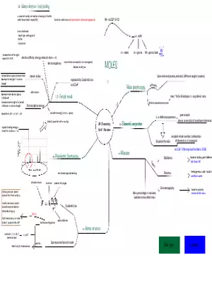 Valence Electrons - Ionic Bonding