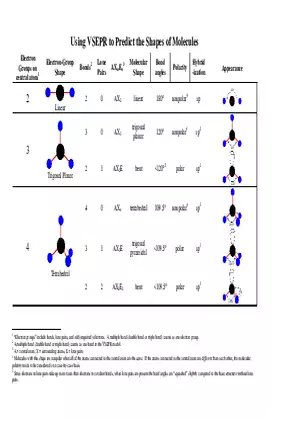 Using VSEPR to Predict the Shapes of Molecules