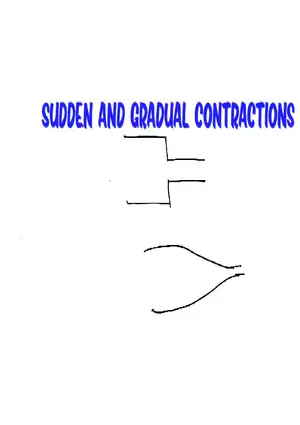 Sudden and gradual contractions
